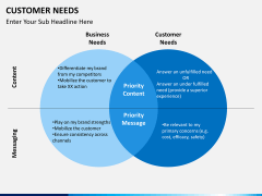 Customer needs PPT slide 15