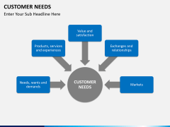 Customer needs PPT slide 16