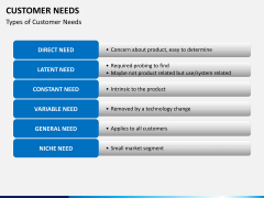 Customer needs PPT slide 3