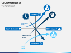 Customer needs PPT slide 4