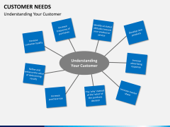 Customer needs PPT slide 6