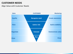 Customer needs PPT slide 7