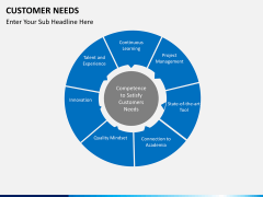 Customer needs PPT slide 9