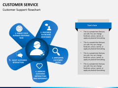 Customer service PPT slide 6