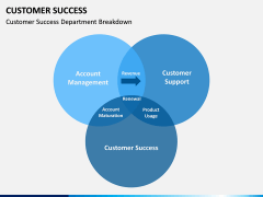 Customer Success PPT slide 11