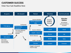 Customer Success PPT slide 13