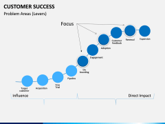 Customer Success PPT slide 14