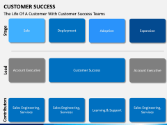 Customer Success PPT slide 15