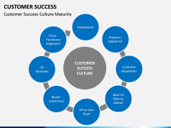 Customer Success PPT slide 3