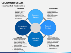 Customer Success PPT slide 7