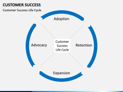 Customer Success PPT slide 8