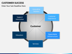 Customer Success PPT slide 9