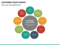 Customer touch points PPT slide 7