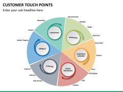 Customer touch points PPT slide 8