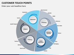 Customer touch points PPT slide 4