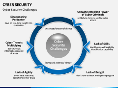 Cyber security PPT slide 10