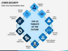 Cyber security PPT slide 12