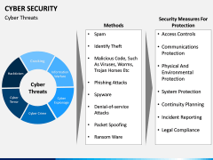 Cyber security PPT slide 16