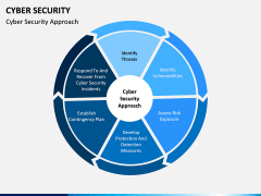 Cyber security PPT slide 2