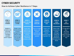 Cyber security PPT slide 6