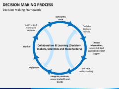 Decision making PPT slide 10