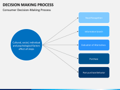 Decision making PPT slide 11