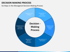 Decision making PPT slide 2