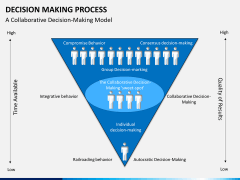 Decision making PPT slide 3