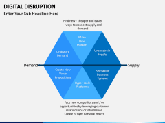 Digital Disruption PPT slide 13