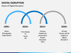 Digital Disruption PPT slide 3