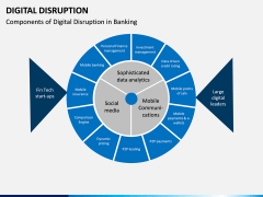 Digital Disruption PPT slide 6