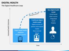 Digital Health PPT slide 8