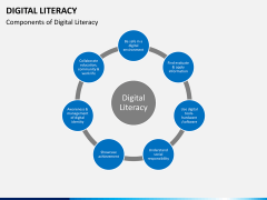 Digital literacy PPT slide 9