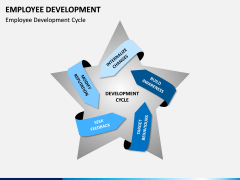 Employee Development PPT slide 1