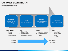 Employee Development PPT slide 10