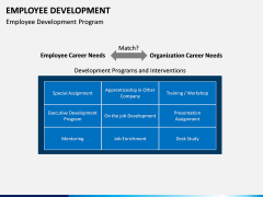 Employee Development PPT slide 14