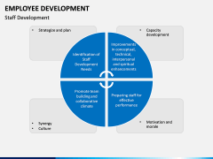 Employee Development PPT slide 15