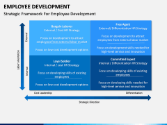 Employee Development PPT slide 16