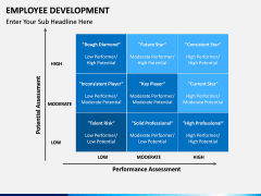 Employee Development PPT slide 17