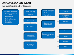 Employee Development PPT slide 18