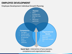 Employee Development PPT slide 19