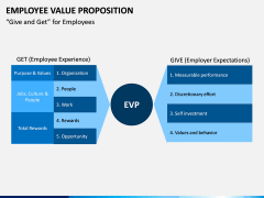 Employee Value Proposition PPT slide 10