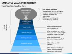 Employee Value Proposition PPT slide 12