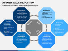 Employee Value Proposition PPT slide 17