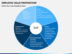 Employee Value Proposition PPT slide 18