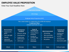 Employee Value Proposition PPT slide 20