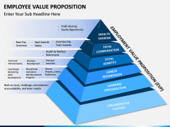 Employee Value Proposition PPT slide 3