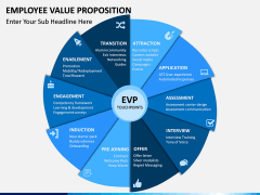 Employee Value Proposition PPT slide 4