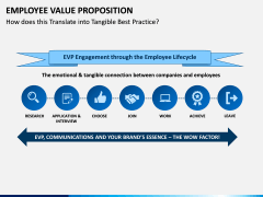 Employee Value Proposition PPT slide 6