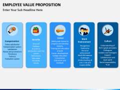 Employee Value Proposition PPT slide 7